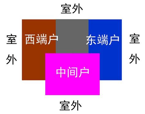 東曬缺點|都是烤箱有什麼好？設計師公開「東曬屋vs.西曬屋」。